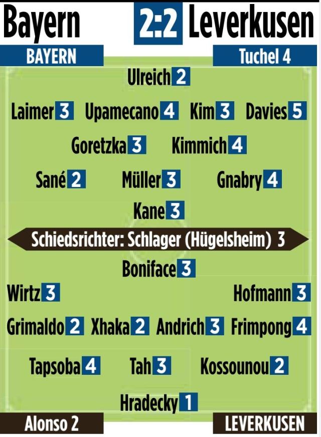 在线下注-这是拜仁赛季最佳表现？那为什么赢不了？