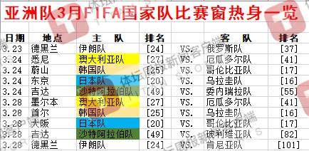 在线下注-看完亚洲各队3月热身计划 国足赴新西兰意义何在？