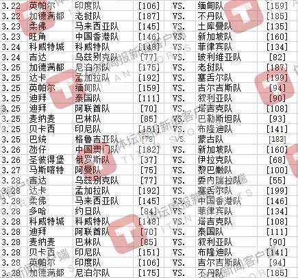 在线下注-看完亚洲各队3月热身计划 国足赴新西兰意义何在？